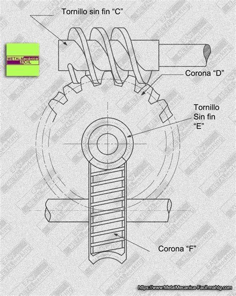 metalmecanica facil tornillo sin fin|Cálculo de Tornillo Sin Fin y su Rueda.